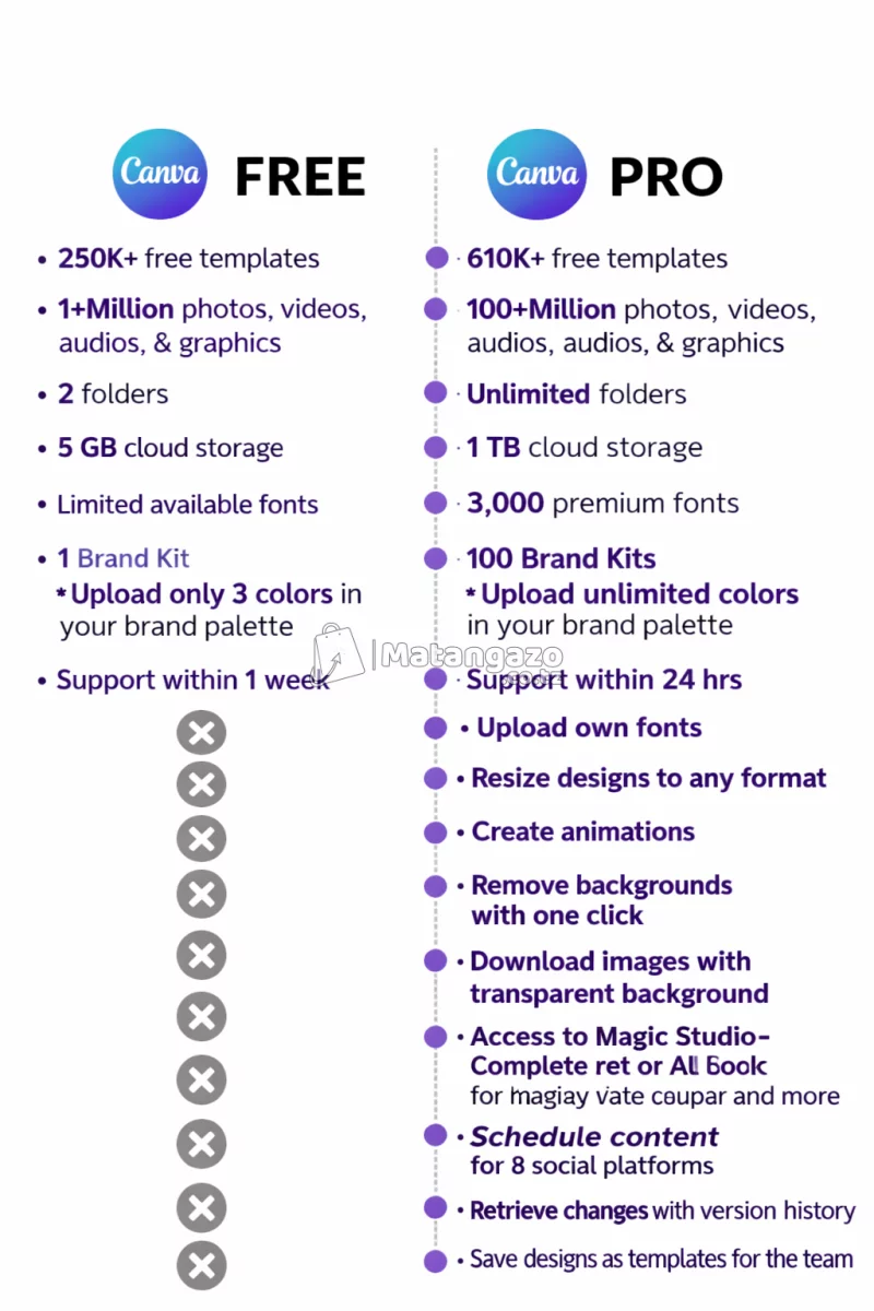 Canva Pro – Premium Design at Affordable Prices!